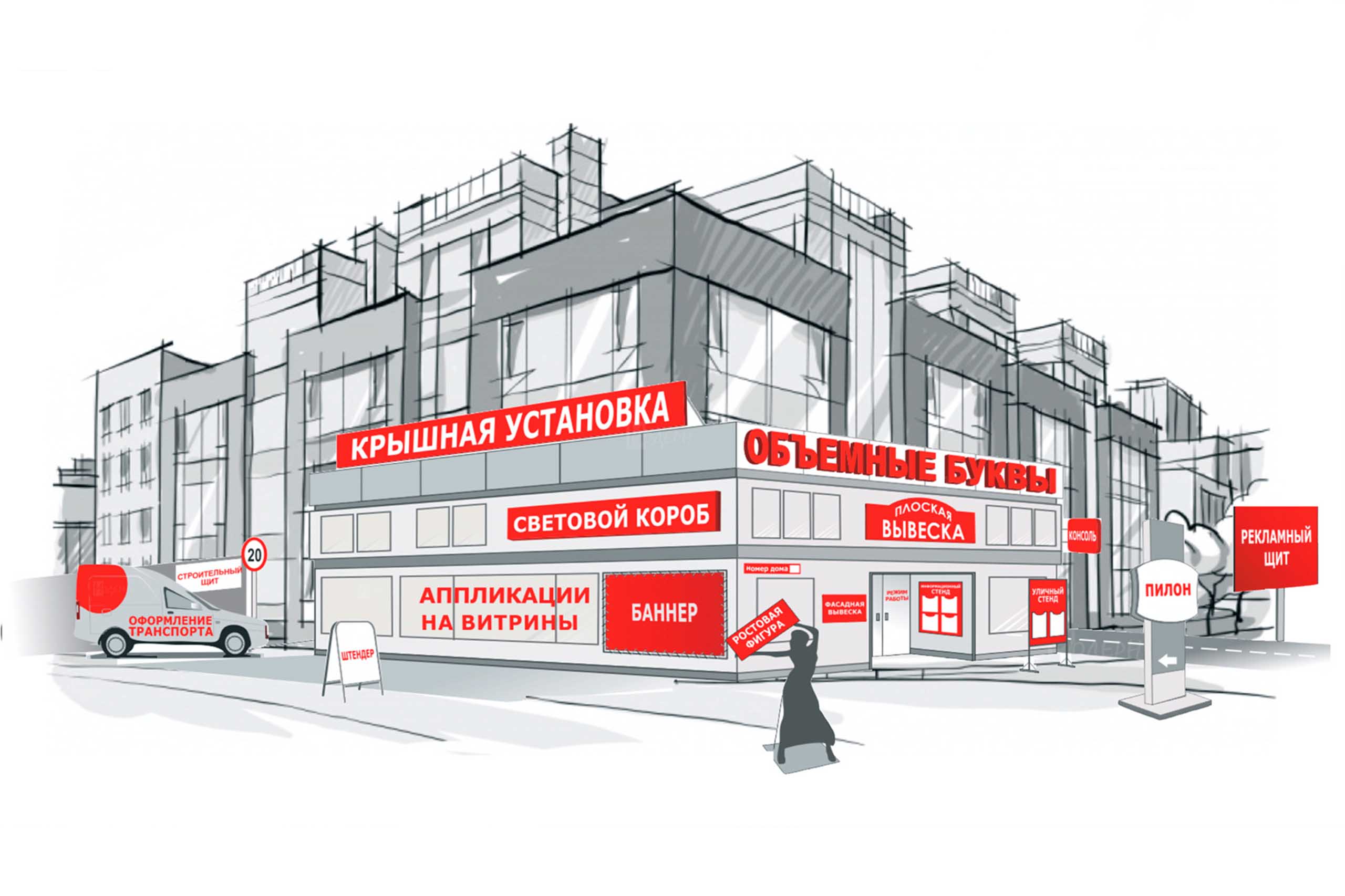 Виды наружной рекламы